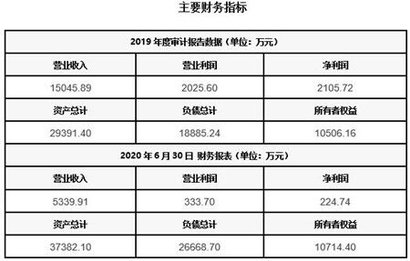 把握發展機遇 湖北軌道交通信號技術服務公司技術轉讓項目（編號030809）深度解析