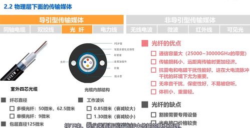 物理層基礎(chǔ) 湖南科技大學(xué)計(jì)算機(jī)網(wǎng)絡(luò)微課堂筆記二