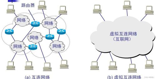 網絡層 計算機網絡的樞紐與網絡科技的基石